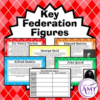 Key Federation Figures by Mrs Amy123 | Teachers Pay Teachers