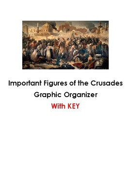 Preview of Key Figures of the Crusades Graphic Organizer