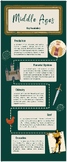 Key Medieval Vocabulary Infographic