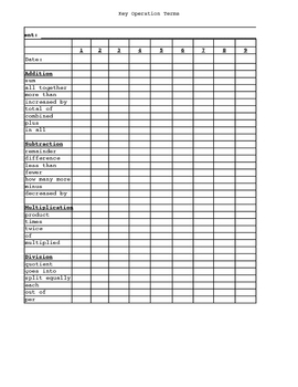 Preview of Key Operation Terms Checklist