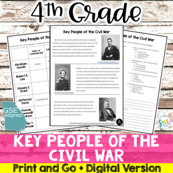 Preview of Key People of the Civil War Digital Differentiated Reading *4th GRADE* (SS4H5d)