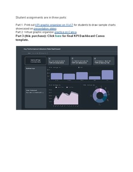 Preview of Key Performance Indicators Data Dashboard - Final Project