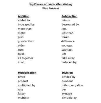 Preview of Key Phrases to Look for when Working Word Problems