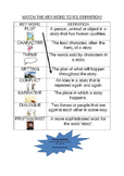 Key Reading Terms Matching Activity