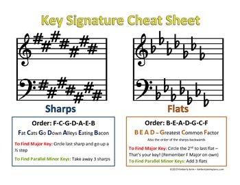 music keys cheat sheet
