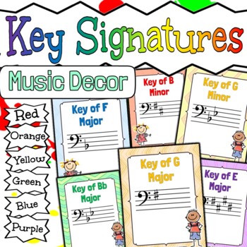Preview of Key Signatures Music Decor | Treble Bass And Alto Clef | Major And Minor Keys