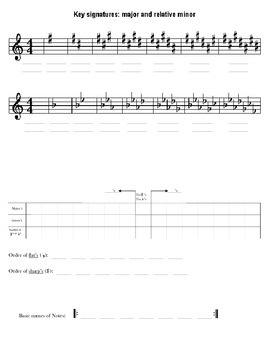 Key Signatures Study Sheet and Worksheet by Elizabeth White | TpT