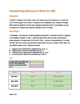 Preview of Key Stage 1 Handwriting Scheme of Work