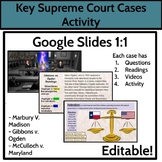 Key Supreme Court Cases (Marbury V. Madison, Gibbons v. Og