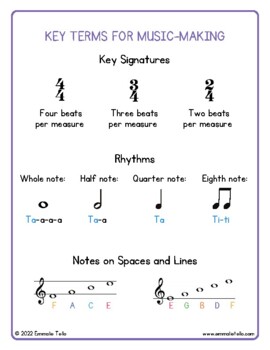 Preview of Key Terms for Reading and Making Music!