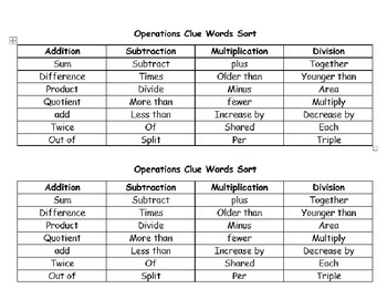 Preview of Key Terms for Translating Expressions Foldable (Flippable) with Sort