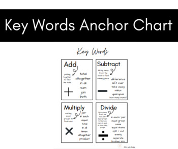 Preview of Key Words Anchor Chart