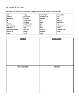 Math Key Words Chart Worksheets Teaching Resources Tpt