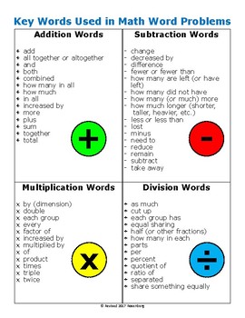 Key Words For Math Words Problems Worksheets Teaching Resources Tpt