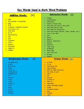 Key Words Used in Math Word Problems by Natalie Toala | TpT