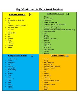 Key Words Used in Math Word Problems by Math Tools For You | TPT