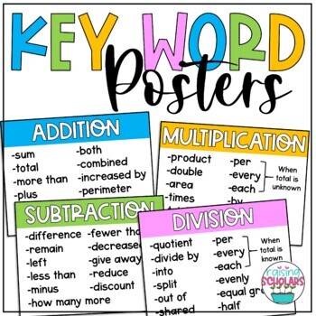 Preview of Key Words for Math Operations Posters Word Problems