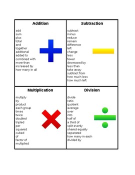 math key words for addition