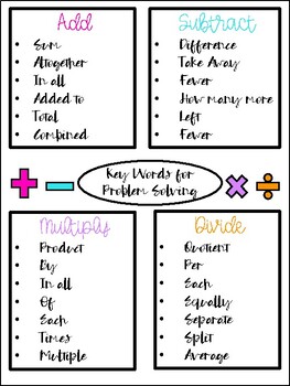 problem solving other words for