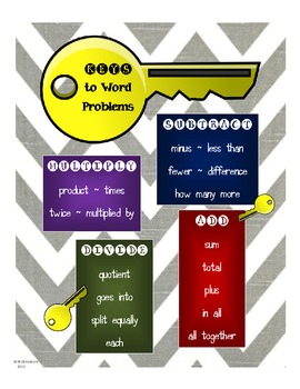 Preview of Key Words in Math Word Problems Poster