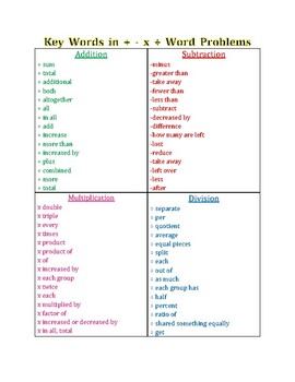 Preview of Key Words in + - x ÷ Word Problems/2 Versions Chart