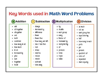 Preview of Key Words used in Math Word Problems