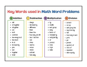 Key Words used in Math Word Problems by Kailey Polick | TPT