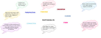 Preview of Key concepts - PYP
