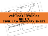 Key concepts of Civil Law Summary Sheet