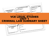 Key concepts of criminal law Summary Sheet