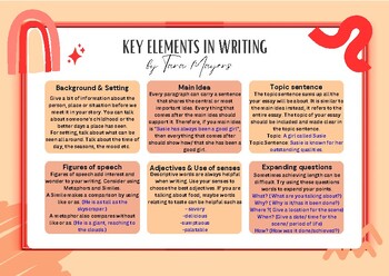 Preview of Key elements in writing