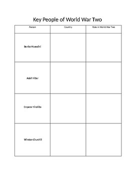 Key people of World War Two Chart by ATL teacher | TpT