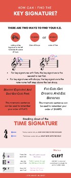 Preview of Key signature, time signature, and musical clef info-graphic