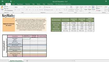 Preview of KeyMath3 Interpretation for IEP Representation