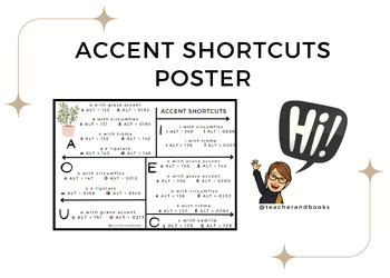 Preview of Keyboard Accent Shortcuts poster
