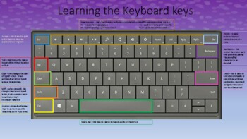 Preview of Keyboard Basics - Learn the Keyboard Keys
