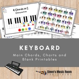 Keyboard Chord Chart Diagrams | Color Coded | Rock Songwriting