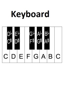 Keyboard Handout / Cover Page by Rebecca Roberts | TPT