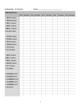 Preview of Keyboard Monitoring Sheets