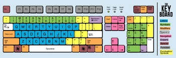 Preview of Keyboard Poster for Computer Lab (6 feet long)