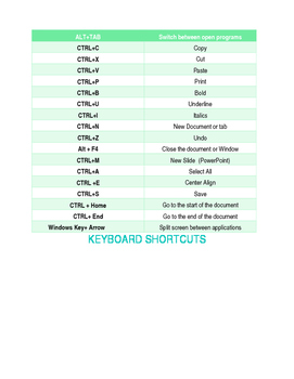 Keyboard Shortcuts by Miss Kinghorn's Computer Basics | TpT