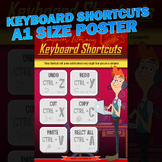 Keyboard Shortcuts A1 Poster