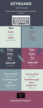 Preview of Keyboard Shortcuts -- Bookmark - Poster -- Handout