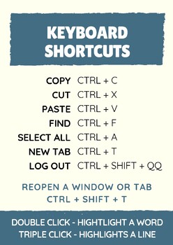 Keyboard Shortcuts Poster by ShhhHappens | Teachers Pay Teachers