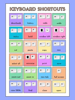 Keyboard Shortcuts Poster by Tech Fun With Lindsey | TPT