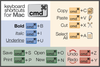 Preview of Keyboard Shortcuts Poster (Command ⌘ Key) for Mac Computers