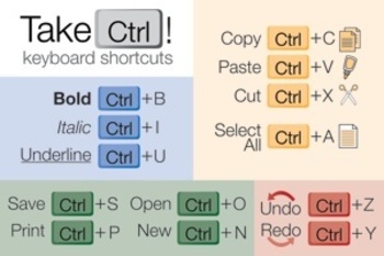 Preview of Keyboard Shortcuts Poster (Control Key) for Windows