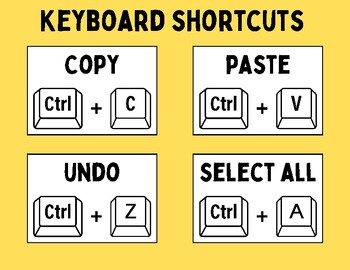 Keyboard Shortcuts and Google Docs Icons Cheat Sheet by Blowing off STEAM