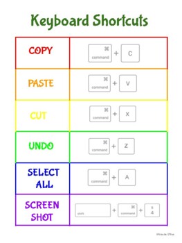 Keyboard Shortcuts (for Mac) Poster by Fabulous and Fifth | TPT