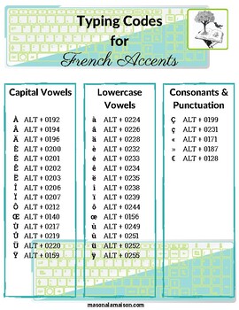 How to Type French Accent Marks: 42 Keyboard Shortcuts - Wyzant Blog